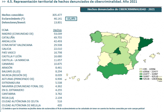 cibercriminalidad 2021 espana-NOATICA Programadores Informaticos