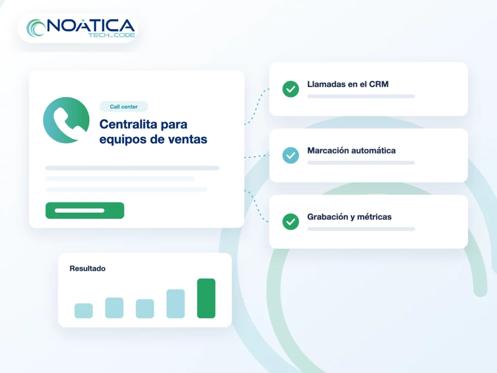 Ilustración: centralita para equipos de ventas con llamadas en el CRM, marcación automática, grabación y métricas – NOÁTICA Informática para empresas