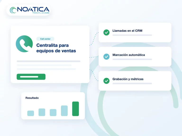 Ilustración: centralita para equipos de ventas con llamadas en el CRM, marcación automática, grabación y métricas, con el logo de NOÁTICA