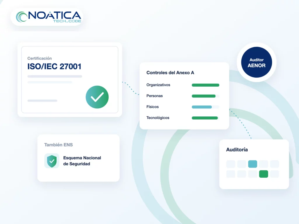 Ilustración: certificado ISO/IEC 27001, controles del Anexo A, auditoría, ENS y Auditor Líder ISO 27001 – NOÁTICA Informática para empresas