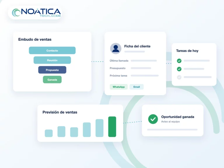 Ilustración: embudo de ventas, ficha del cliente, tareas y previsión de ventas, con el logo de NOÁTICA