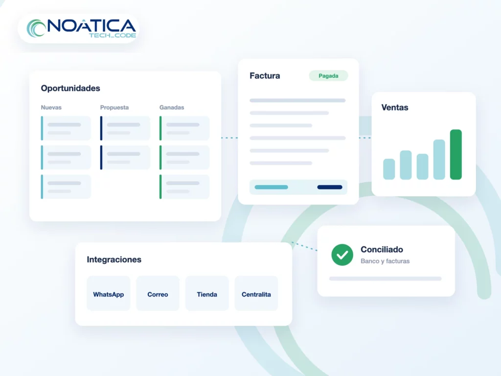 Ilustración: oportunidades de venta, factura, gráfico de ventas e integraciones de Odoo – NOÁTICA Informática para empresas