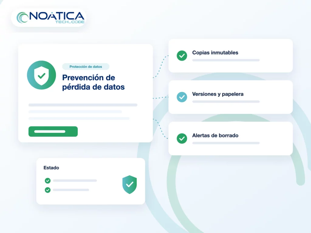 Ilustración: prevención de pérdida de datos con copias inmutables, versiones y papelera y alertas de borrado, con el logo de NOÁTICA