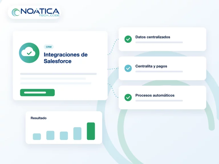 Ilustración: integraciones de Salesforce con datos centralizados, centralita, pagos y procesos automáticos, con el logo de NOÁTICA