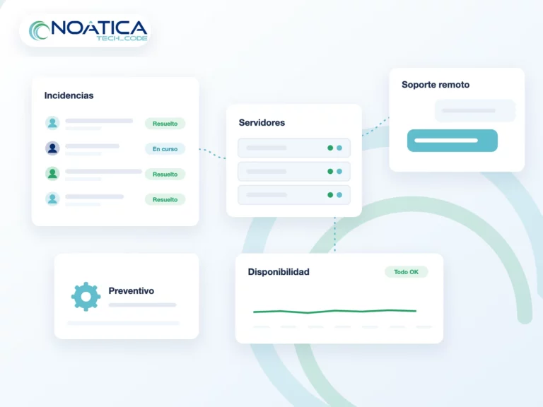 Ilustración: incidencias resueltas, servidores, soporte remoto y disponibilidad, con el logo de NOÁTICA