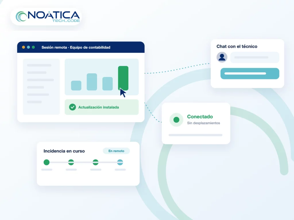 Ilustración: sesión remota en el equipo del cliente, chat con el técnico e incidencia resuelta – NOÁTICA Informática para empresas