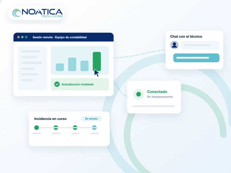 Ilustración: sesión remota en el equipo del cliente, chat con el técnico e incidencia resuelta, con el logo de NOÁTICA