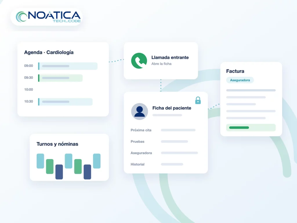 Ilustración: agenda de citas, llamada entrante, ficha del paciente y factura a aseguradora, con el logo de NOÁTICA