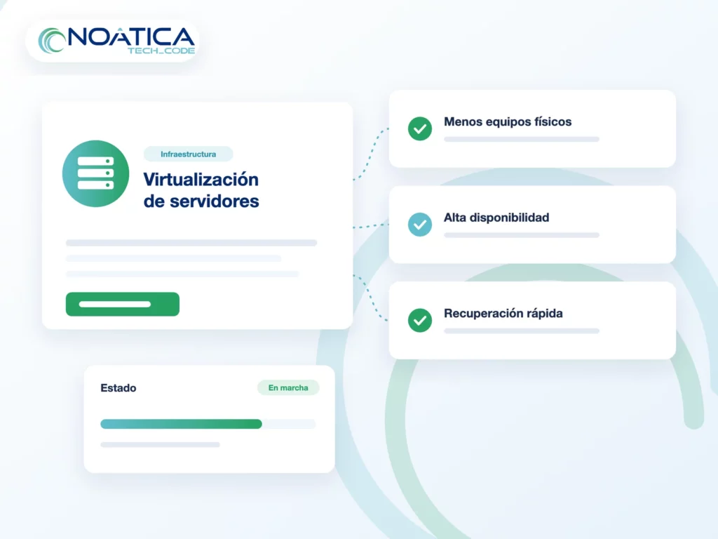 Ilustración: virtualización de servidores con menos equipos físicos, alta disponibilidad y recuperación rápida – NOÁTICA Informática para empresas